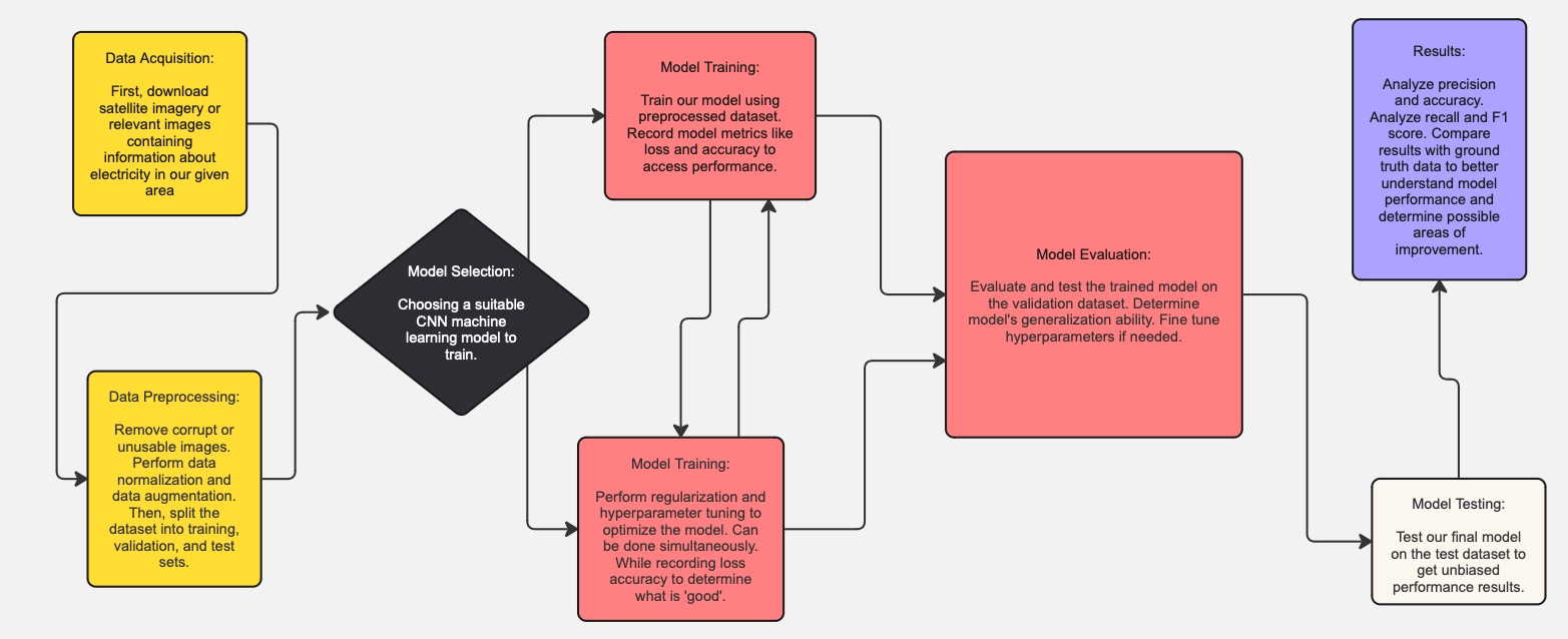 flowchart-2 – Fullerton Housing Alliance